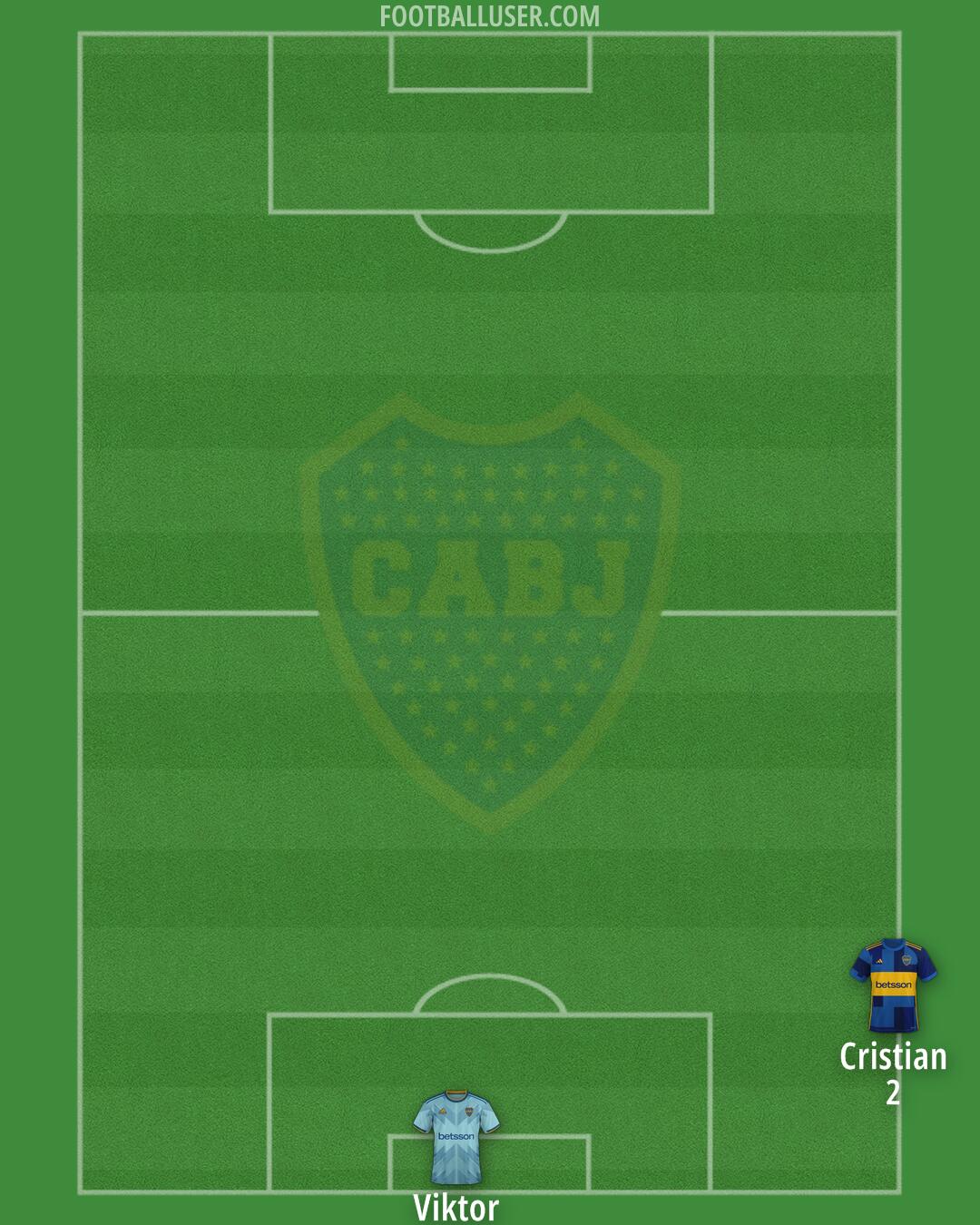 Boca Formation 2025