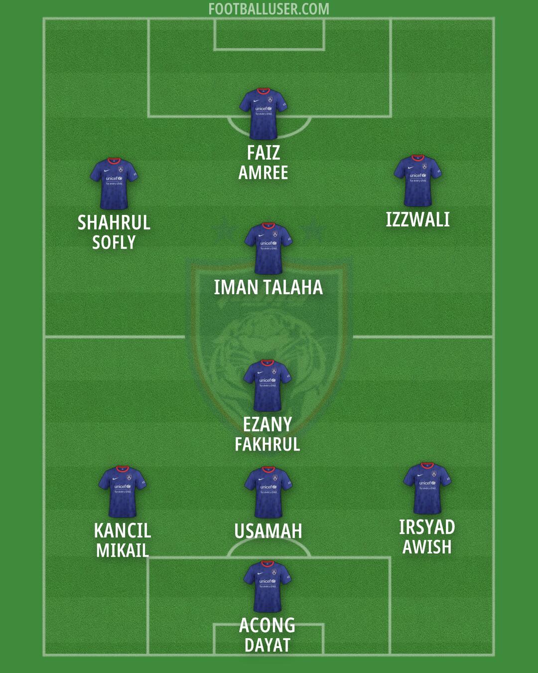 Johor DT Formation 2025