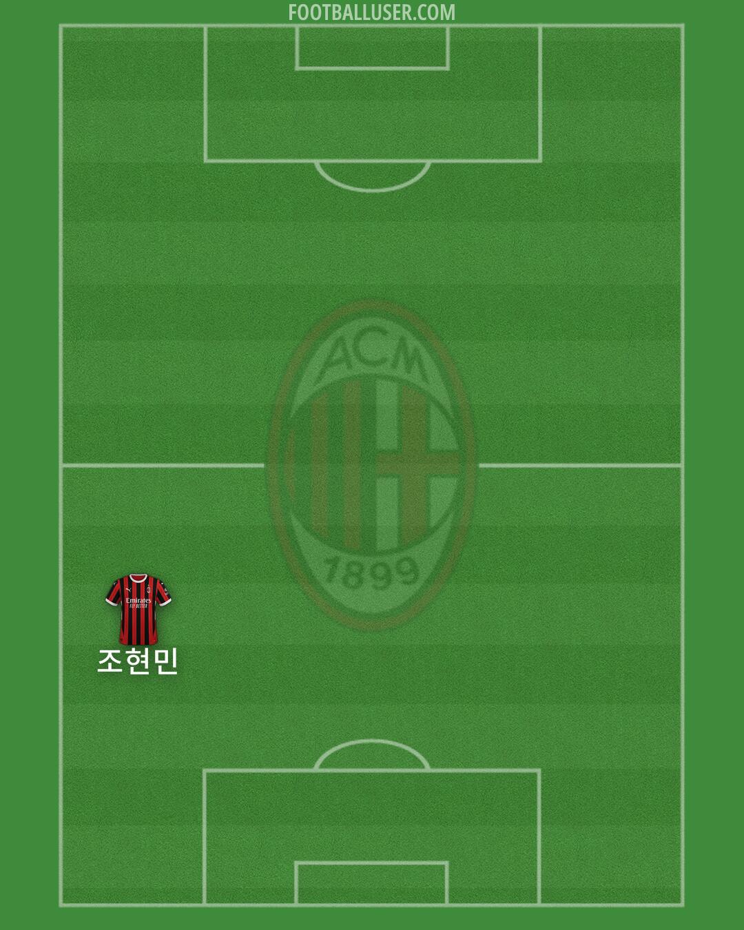 Milan Formation 2025