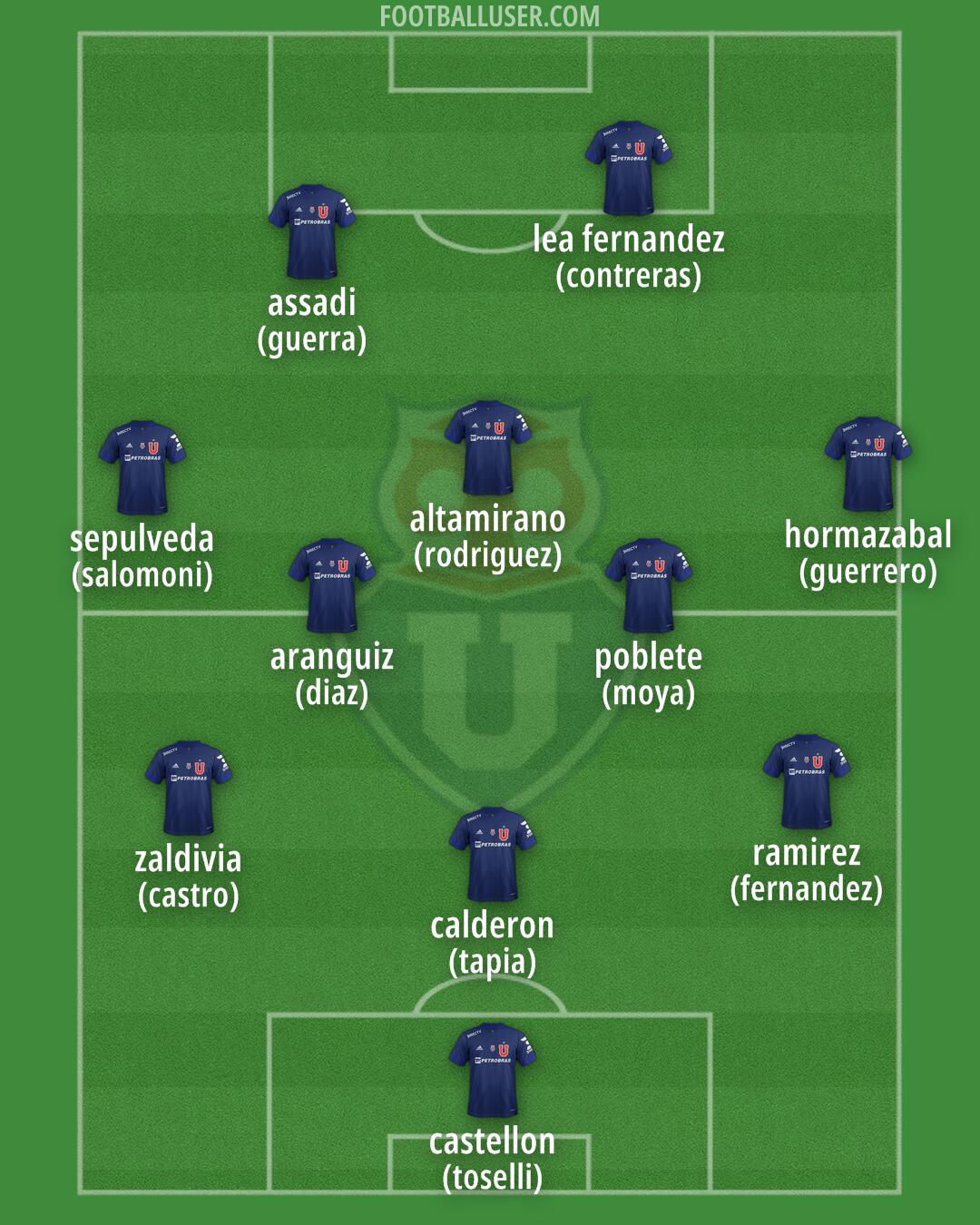 Univ. de Chile Formation 2025
