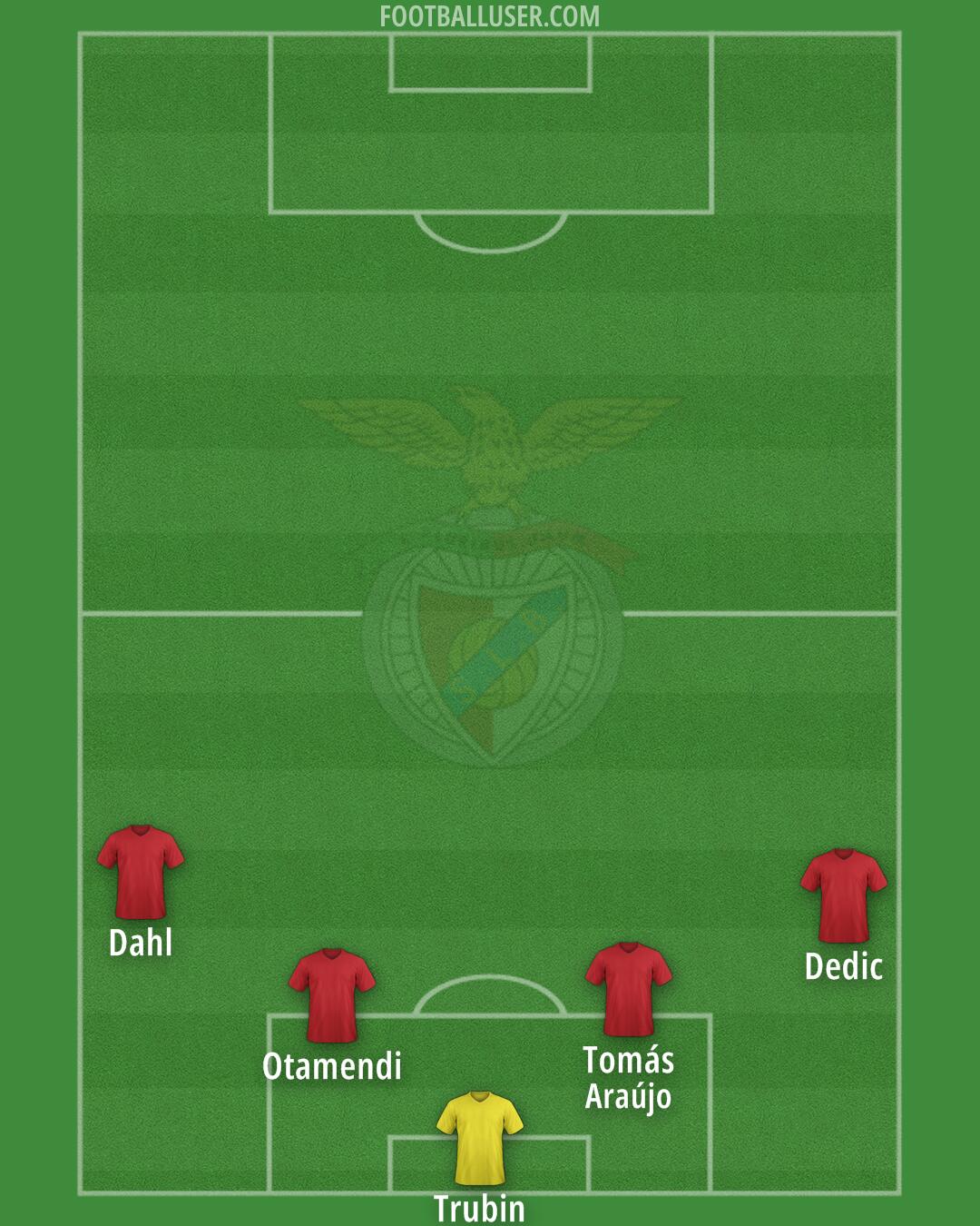 SL Benfica Formation 2025
