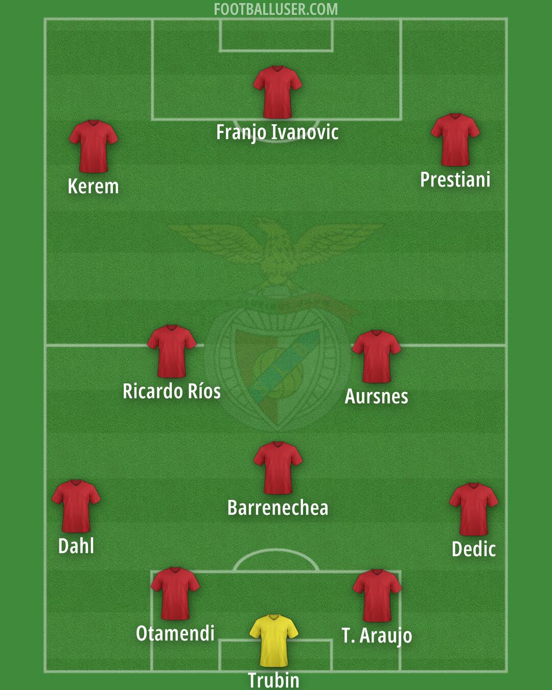 SL Benfica Formation 2025