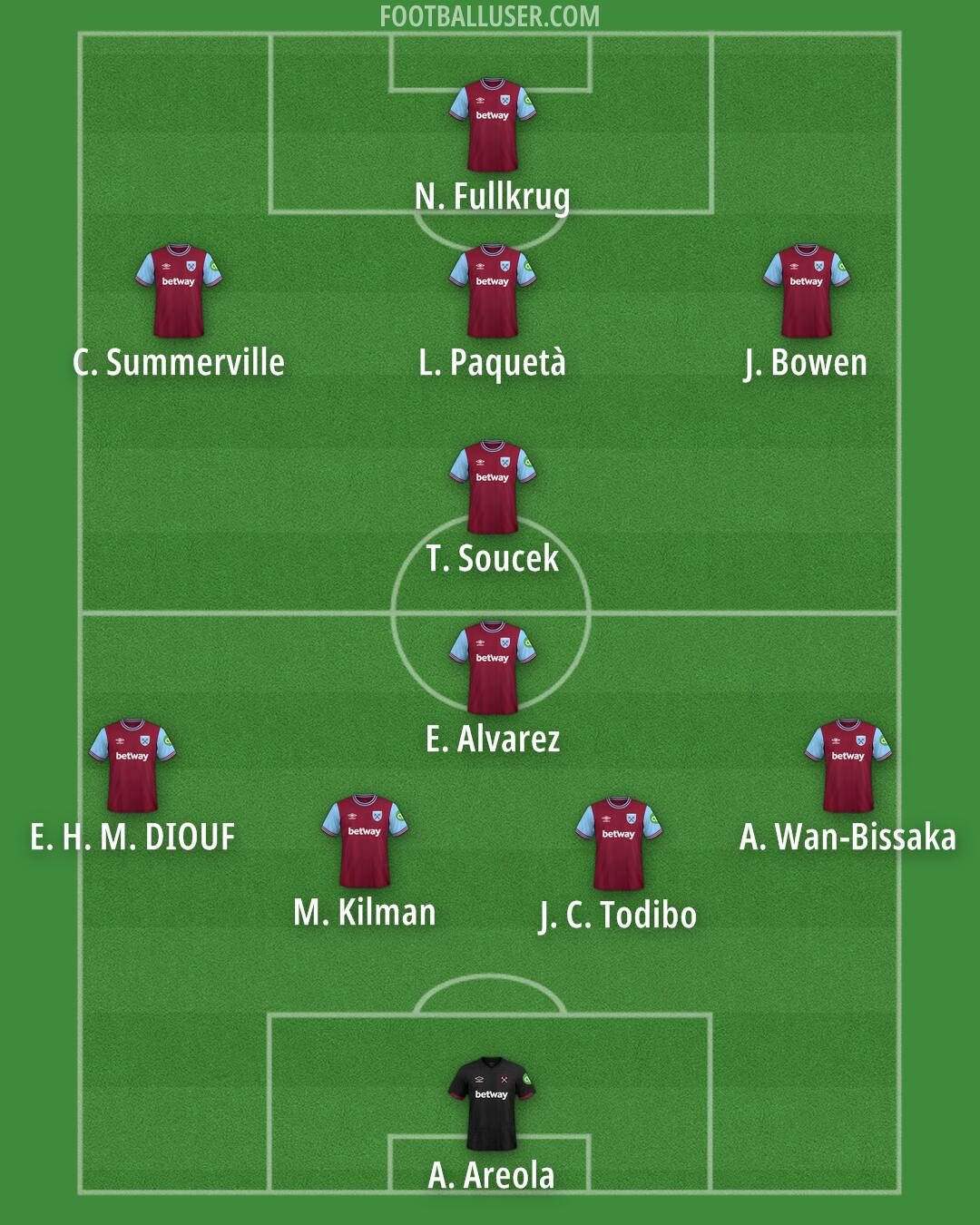 West Ham Formation 2025