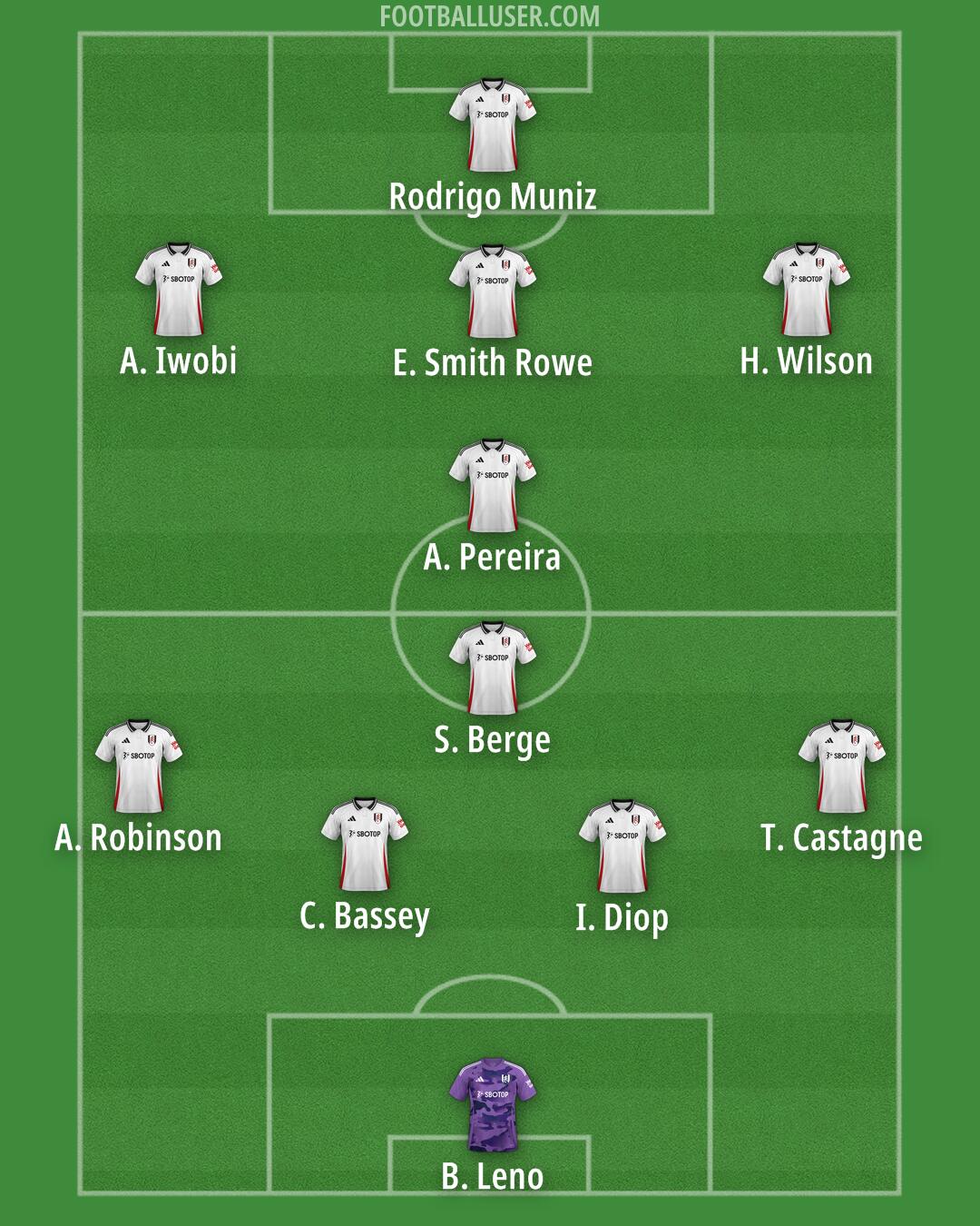 Fulham Formation 2025