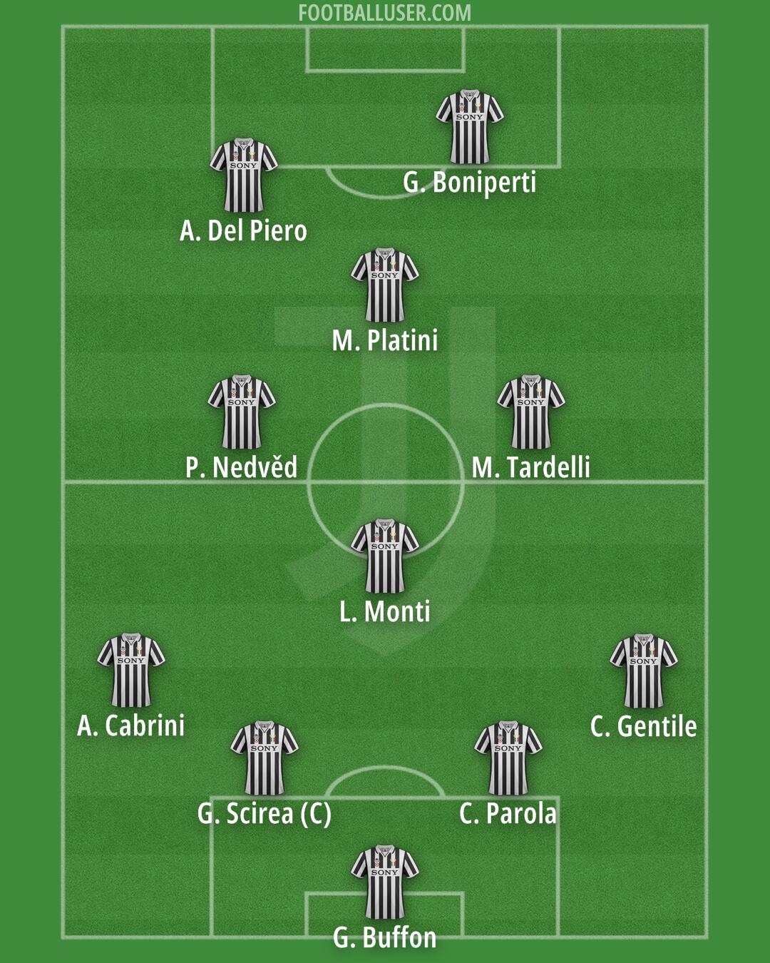 Juventus Formation 2025