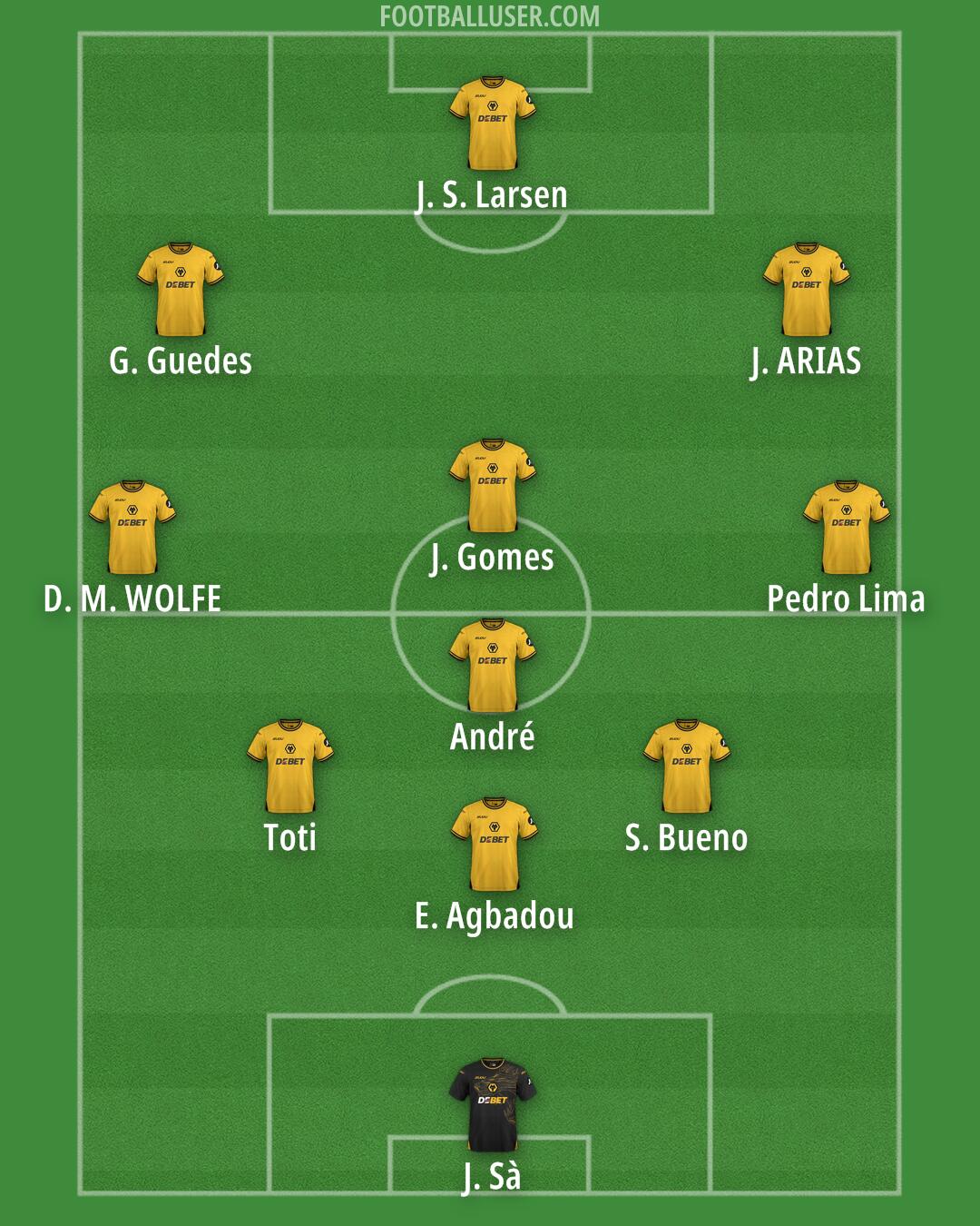 Wolves Formation 2025