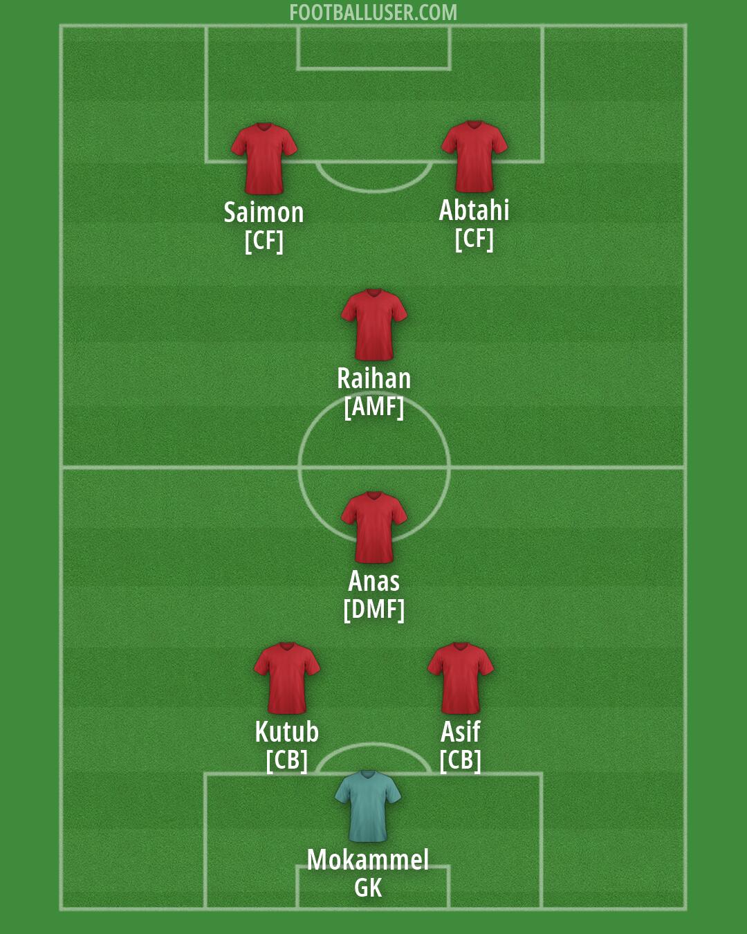 Custom Team Formation 2025 | FootballUser.com
