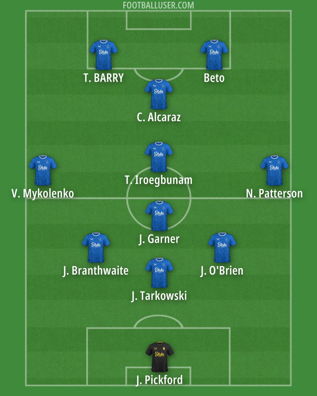 Everton Formation 2025