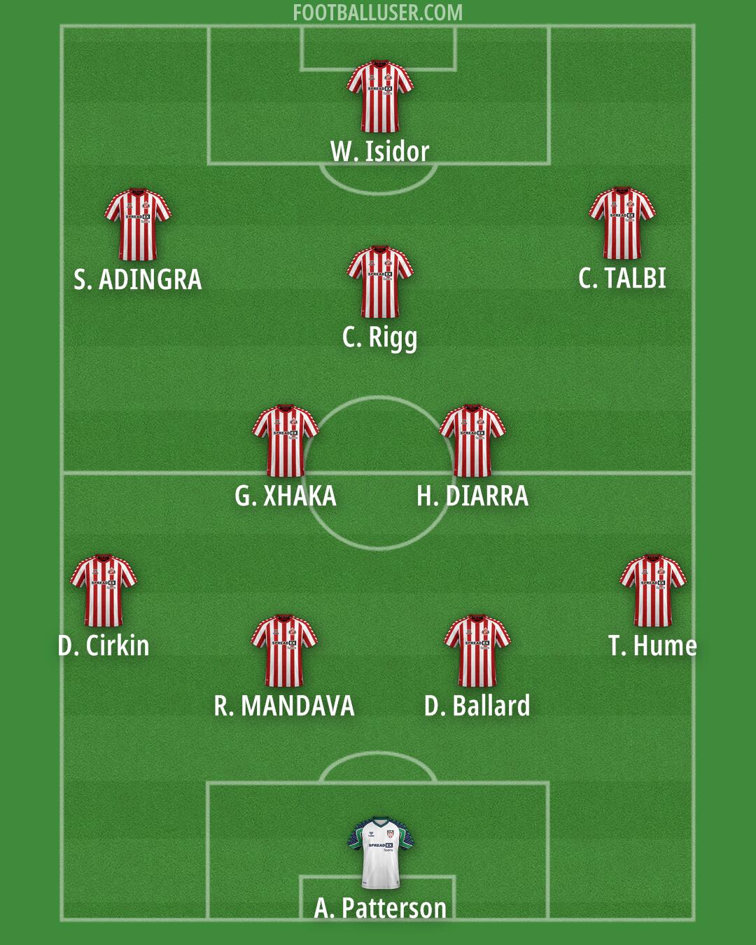 Sunderland Formation 2025