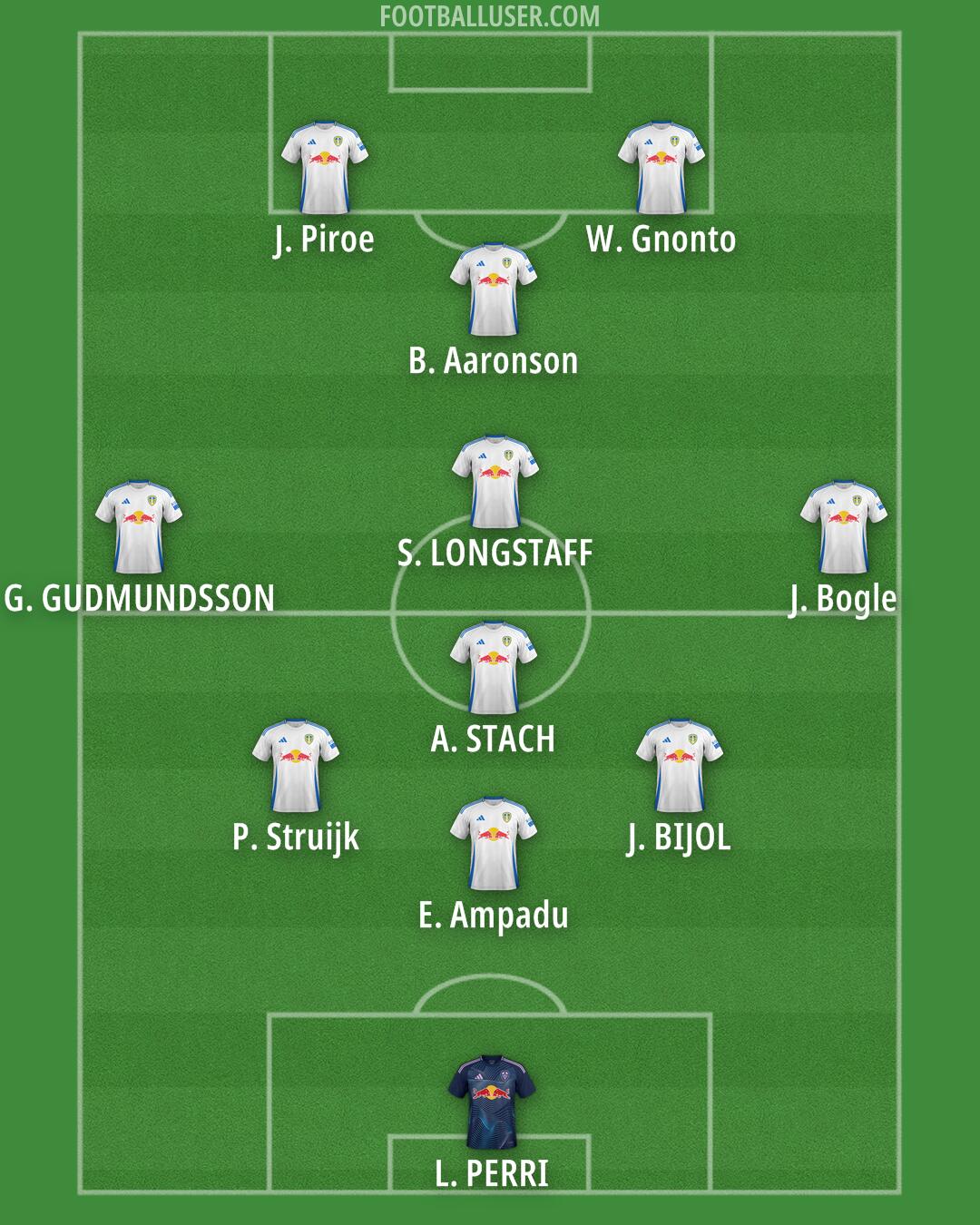 Leeds Formation 2025