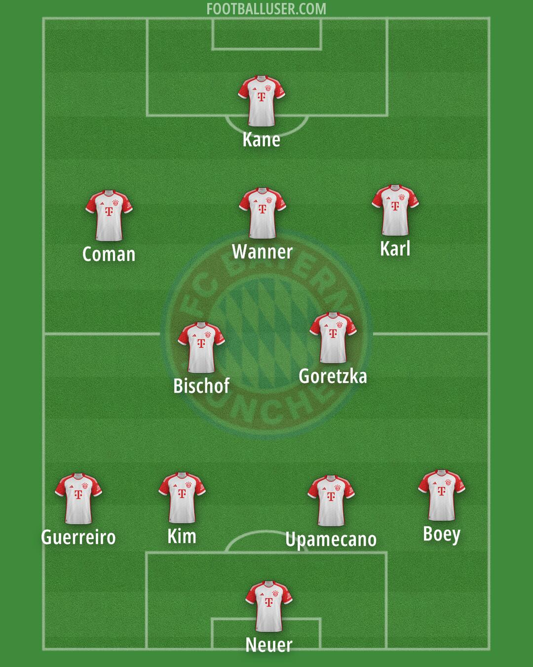 FC Bayern Formation 2025