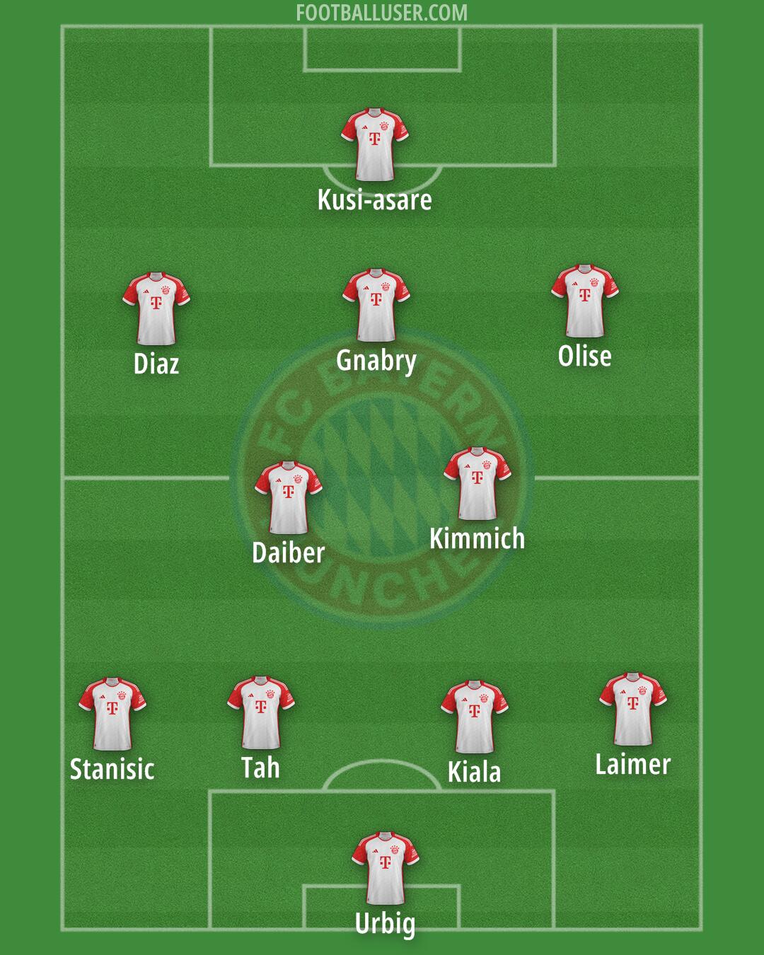 FC Bayern Formation 2025