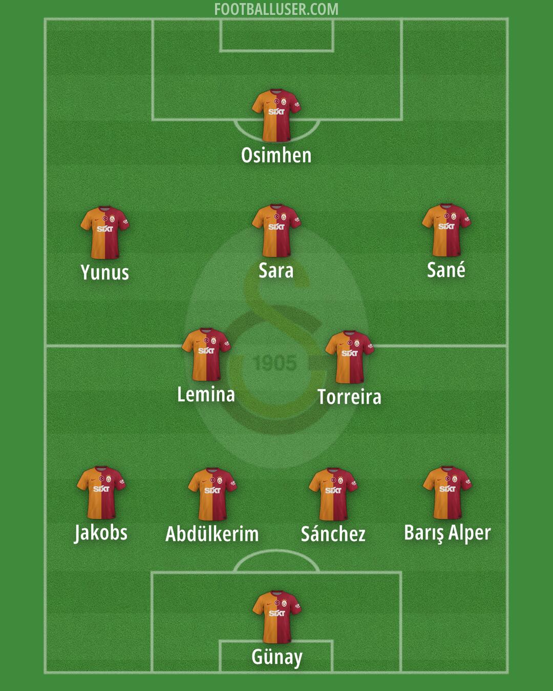 Galatasaray Formation 2025
