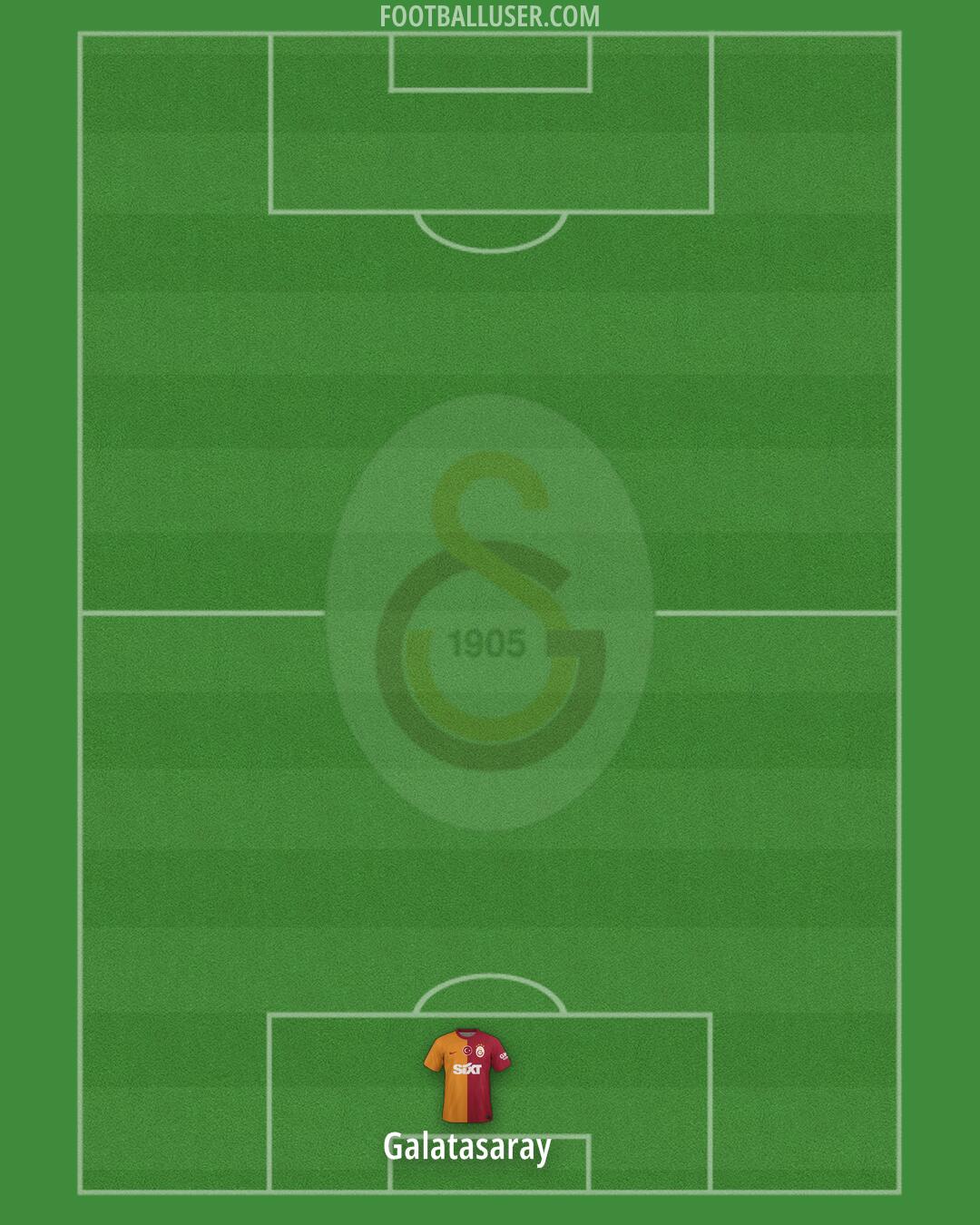 Galatasaray Formation 2025