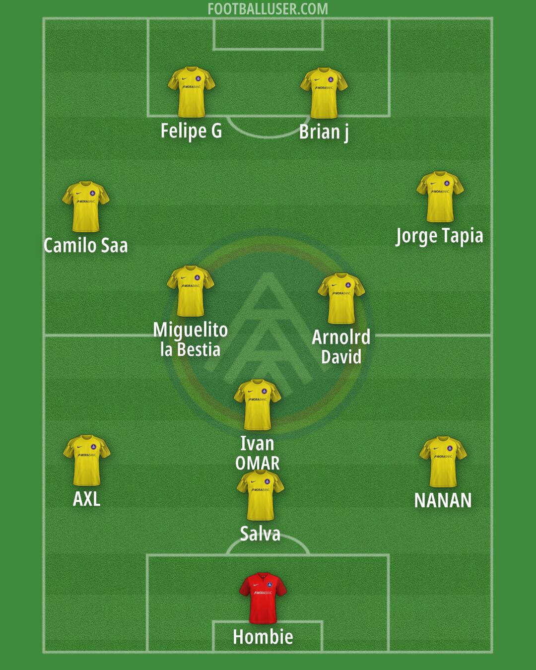 Andorra Formation 2025