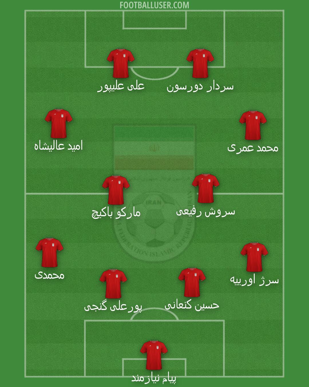 Iran Formation 2025