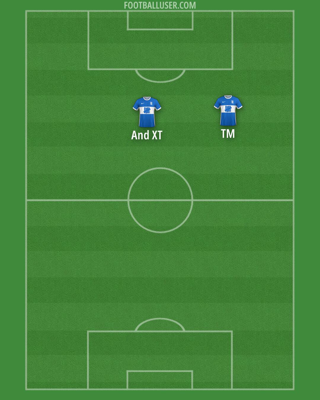 Birmingham Formation 2025