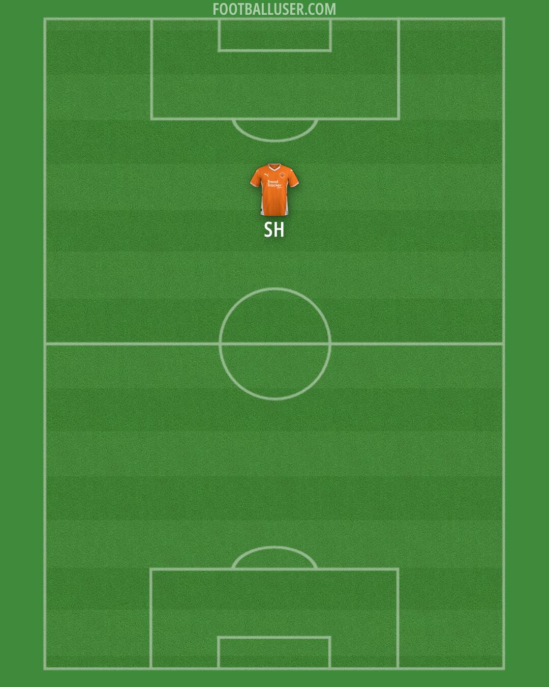 Blackpool Formation 2025