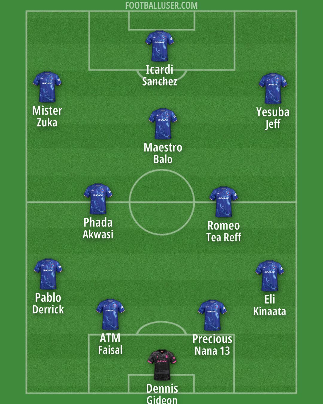 Chelsea Formation 2025