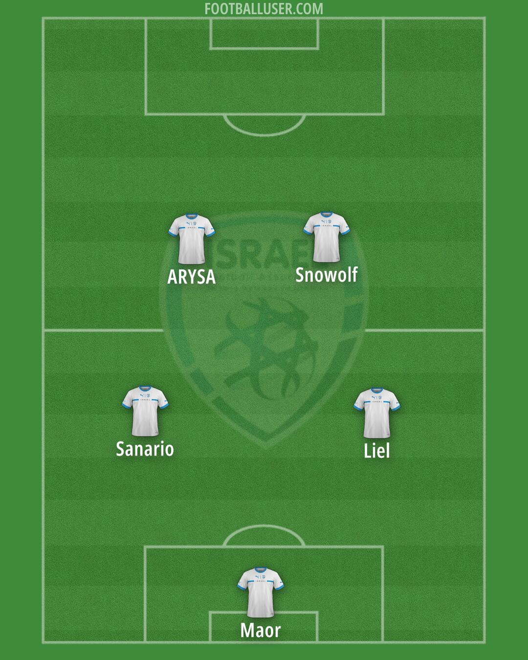 Israel Formation 2025