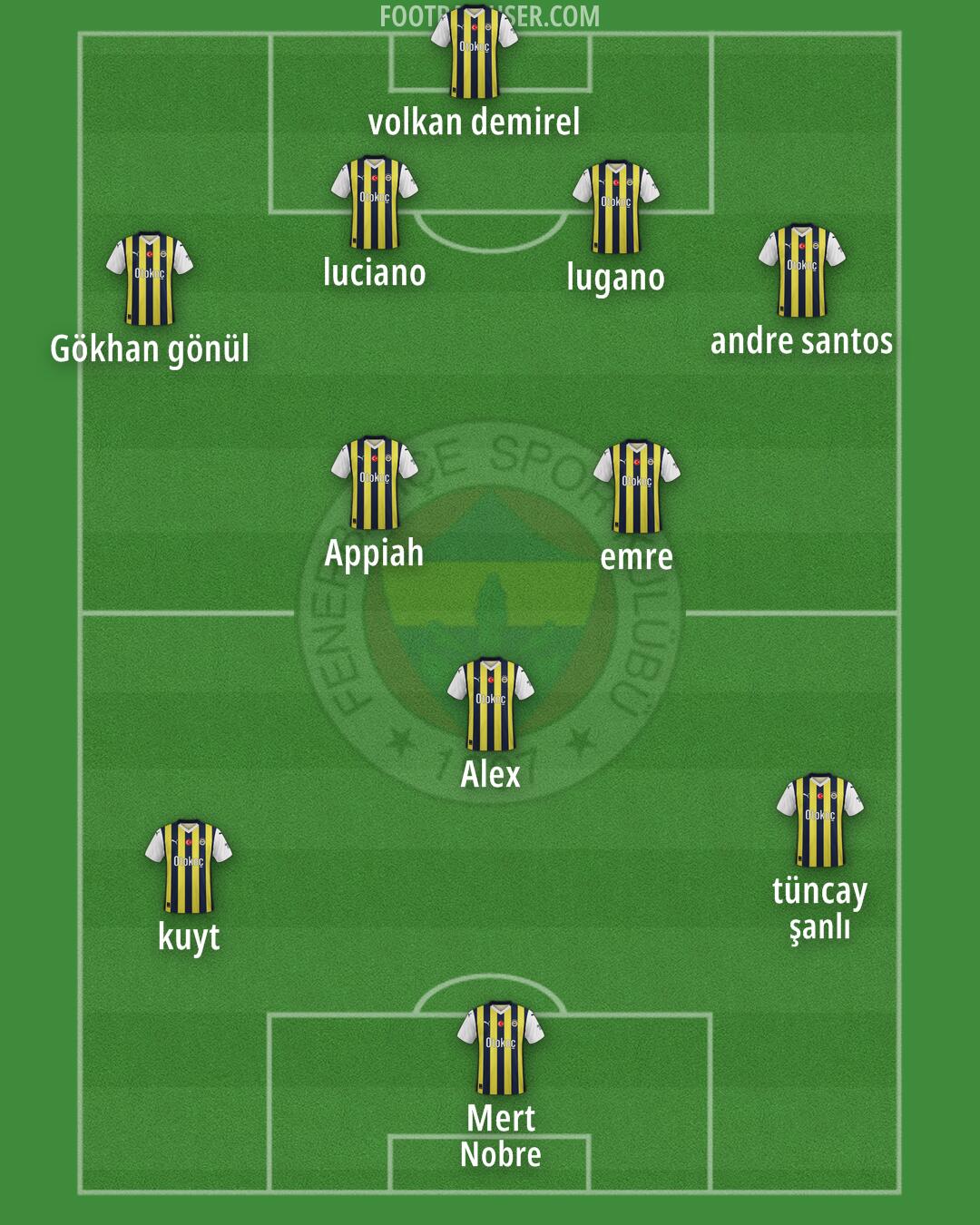 Fenerbahçe Formation 2025
