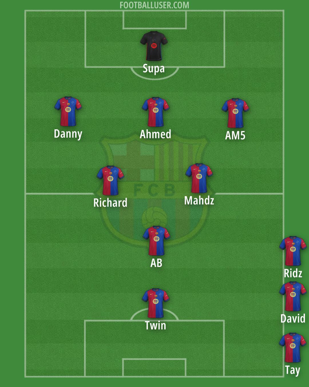Barcelona Formation 2025