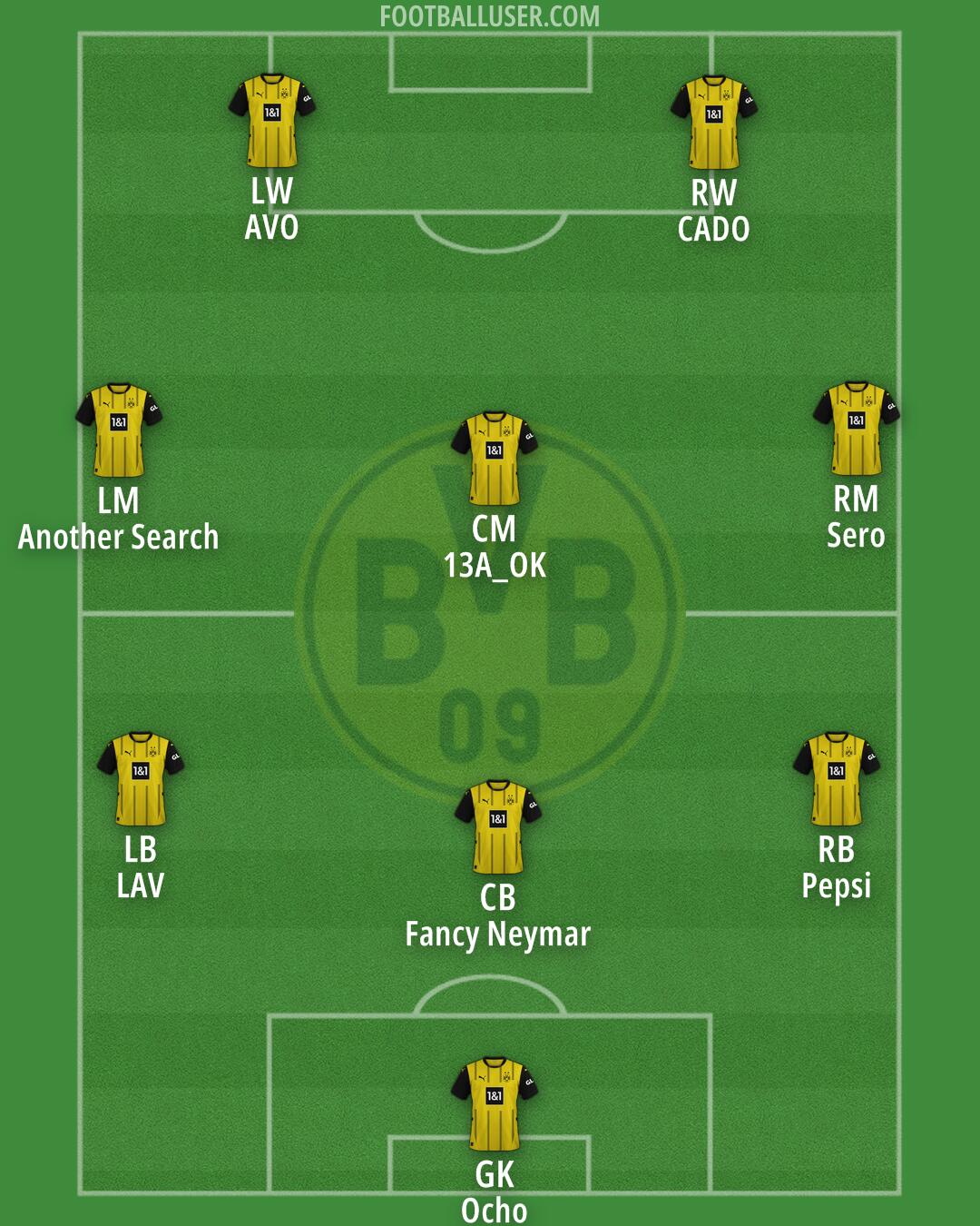 Borussia Dortmund Formation 2025