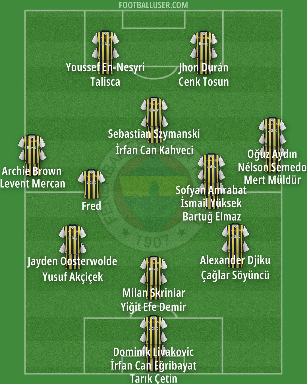 Fenerbahçe Formation 2025