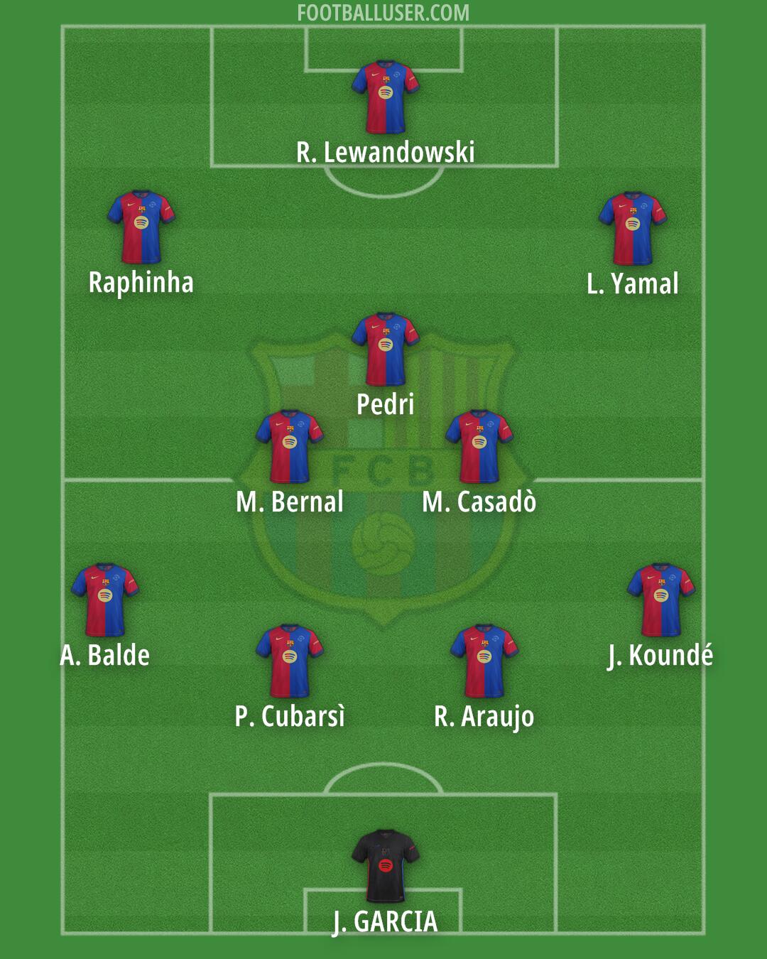 Barcelona Formation 2025