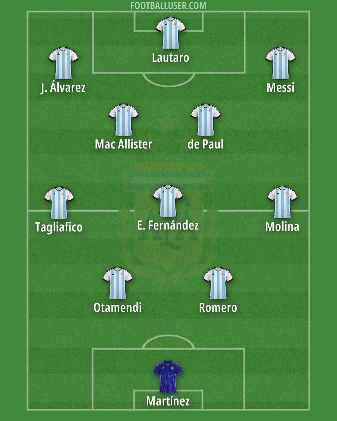 Argentina Formation 2025