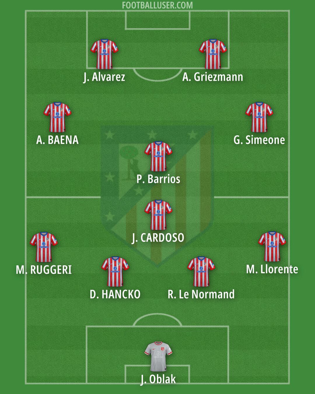 Atlético Formation 2025