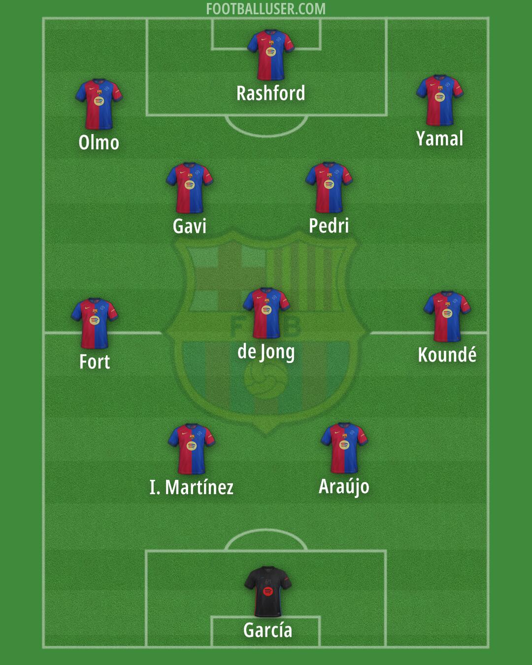Barcelona Formation 2025