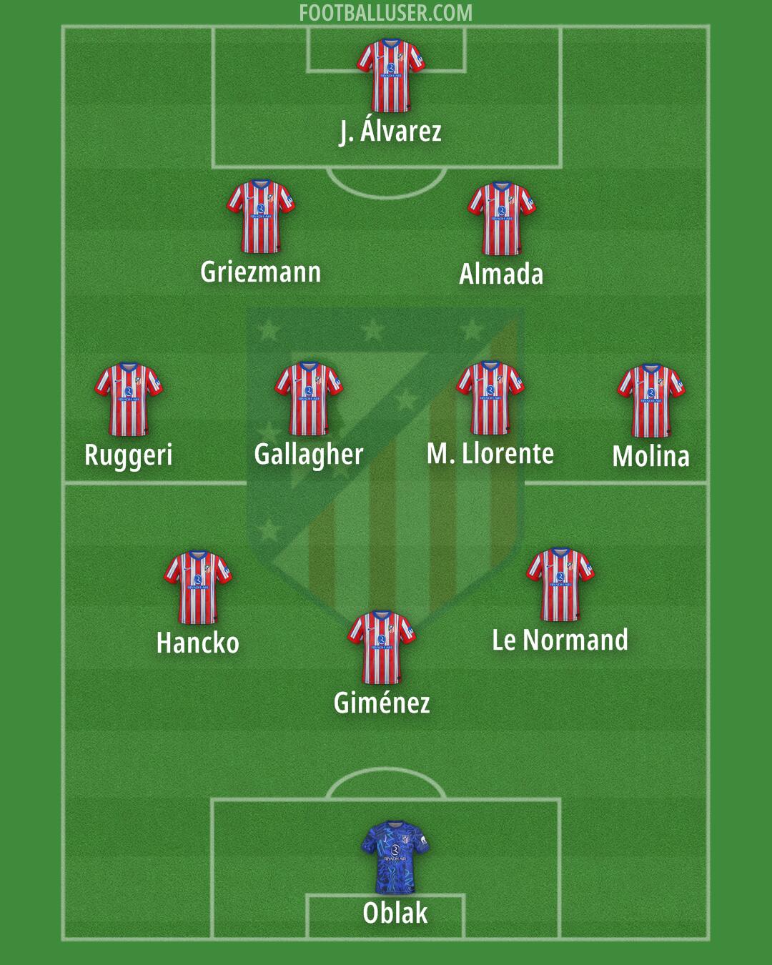 Atlético Formation 2025
