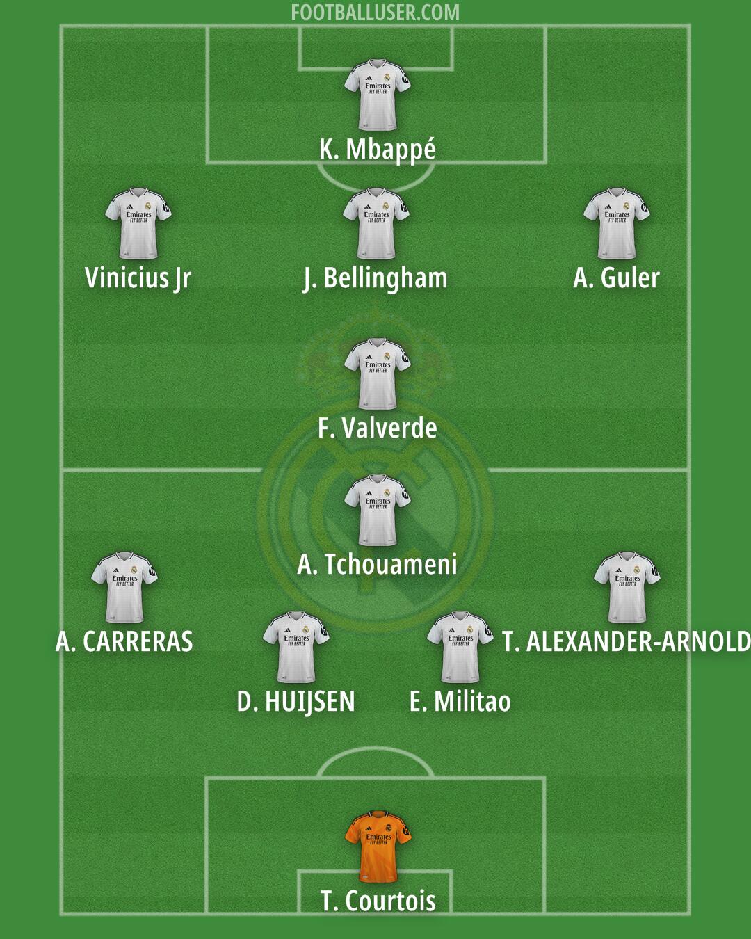 Real Madrid Formation 2025