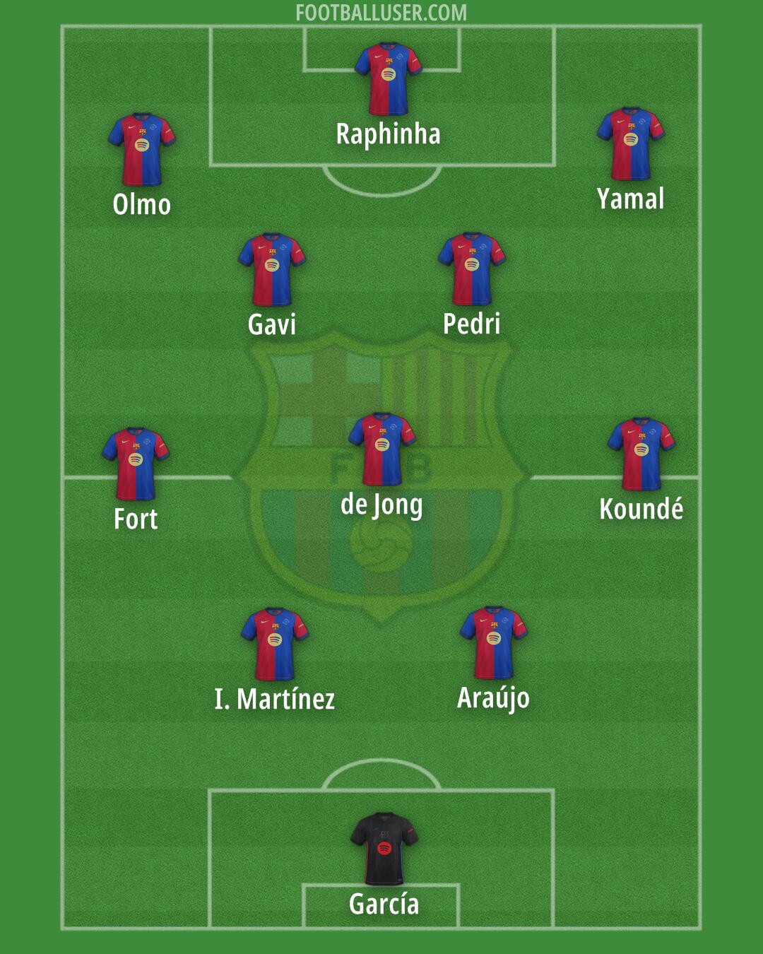 Barcelona Formation 2025