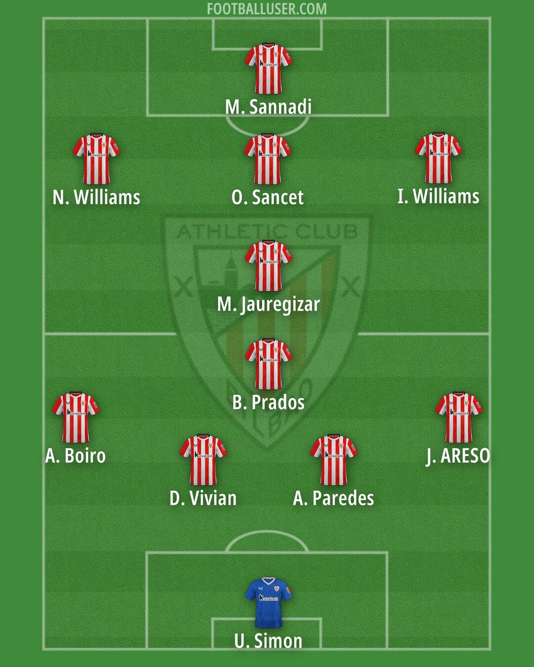 Athletic Formation 2025