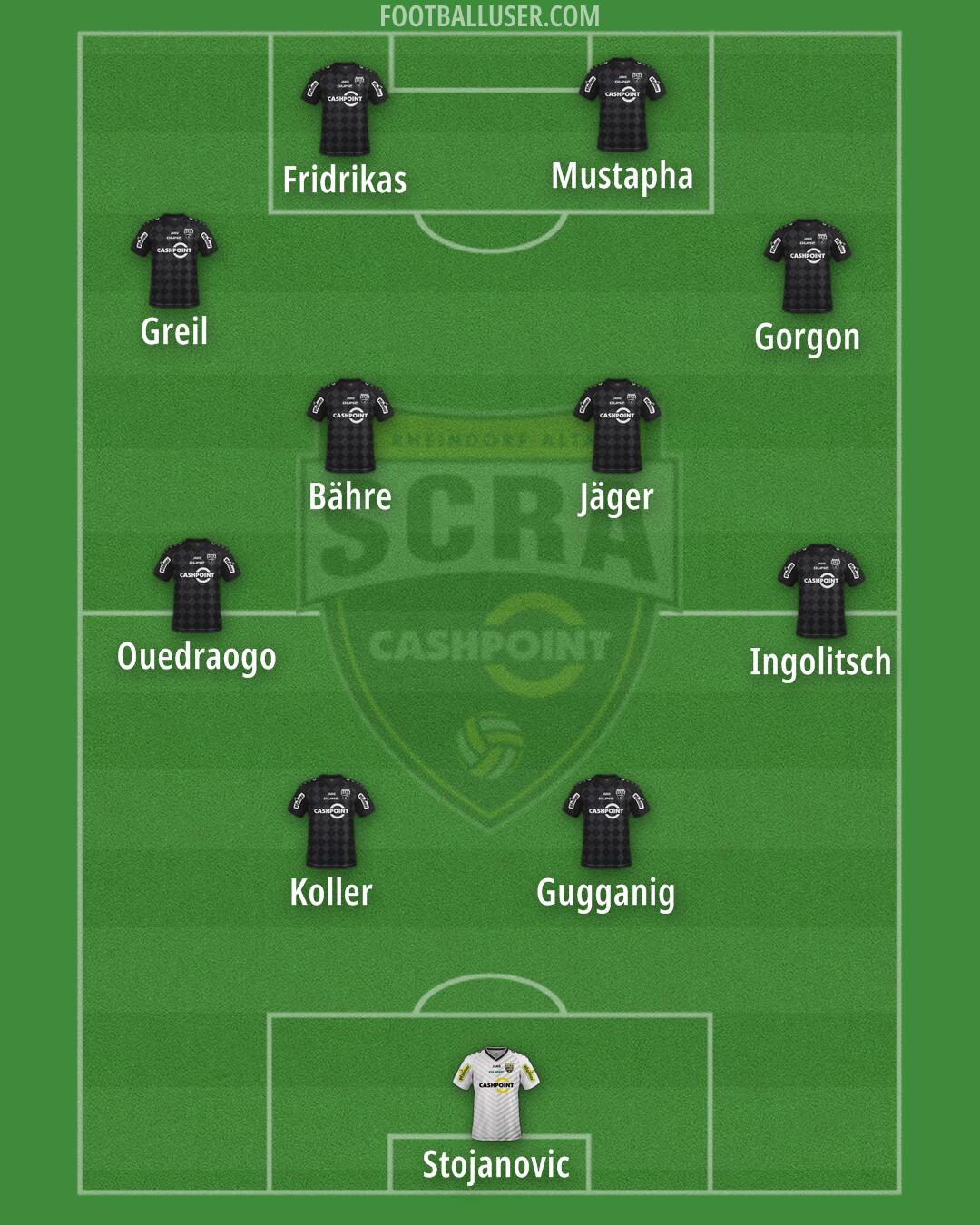 SCR Altach Formation 2025