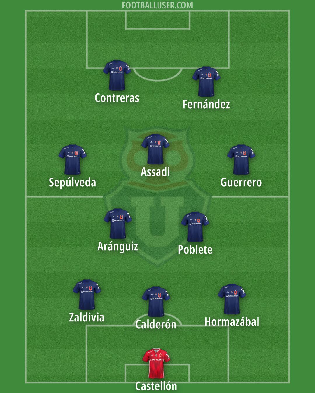 Univ. de Chile Formation 2025