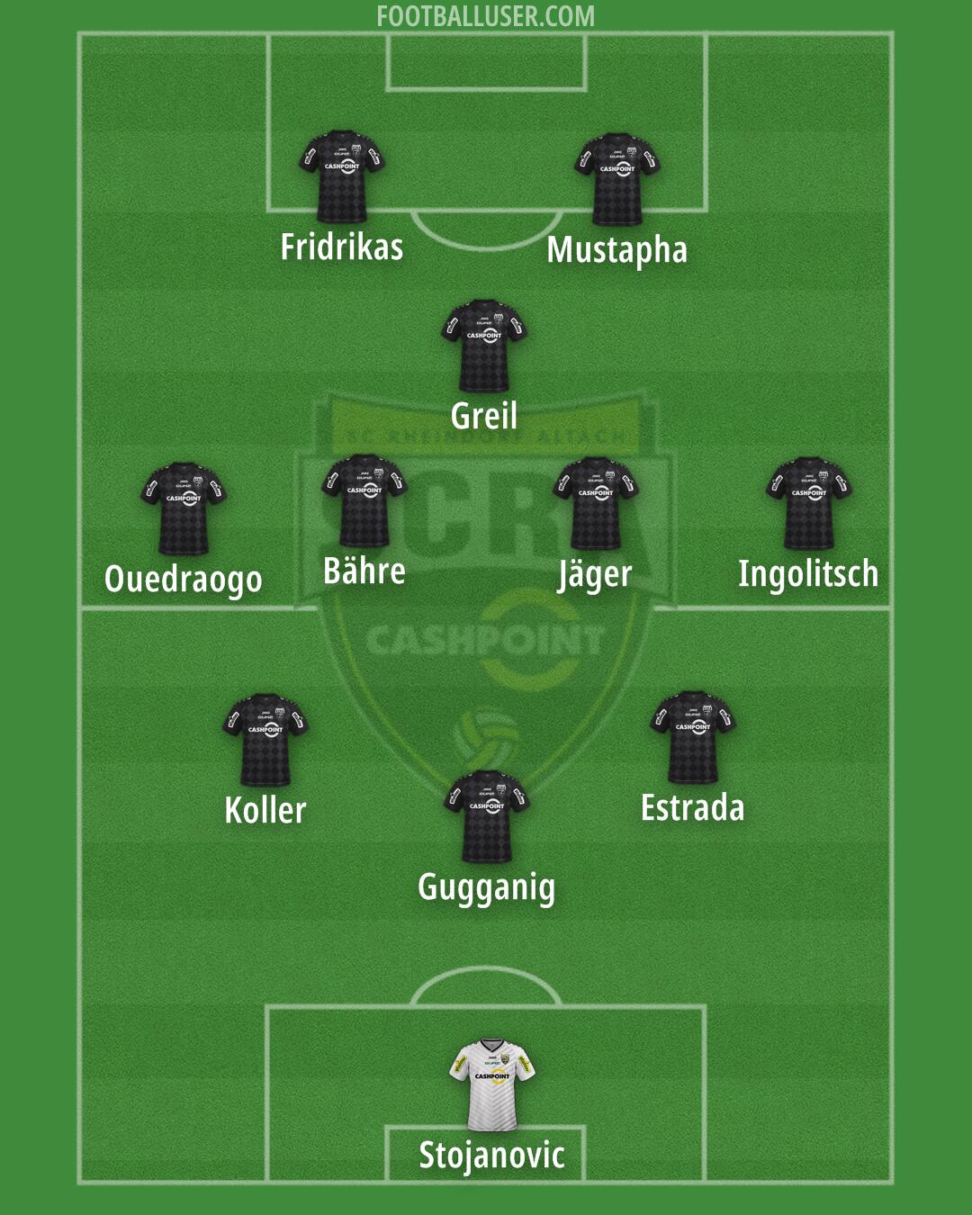 SCR Altach Formation 2025
