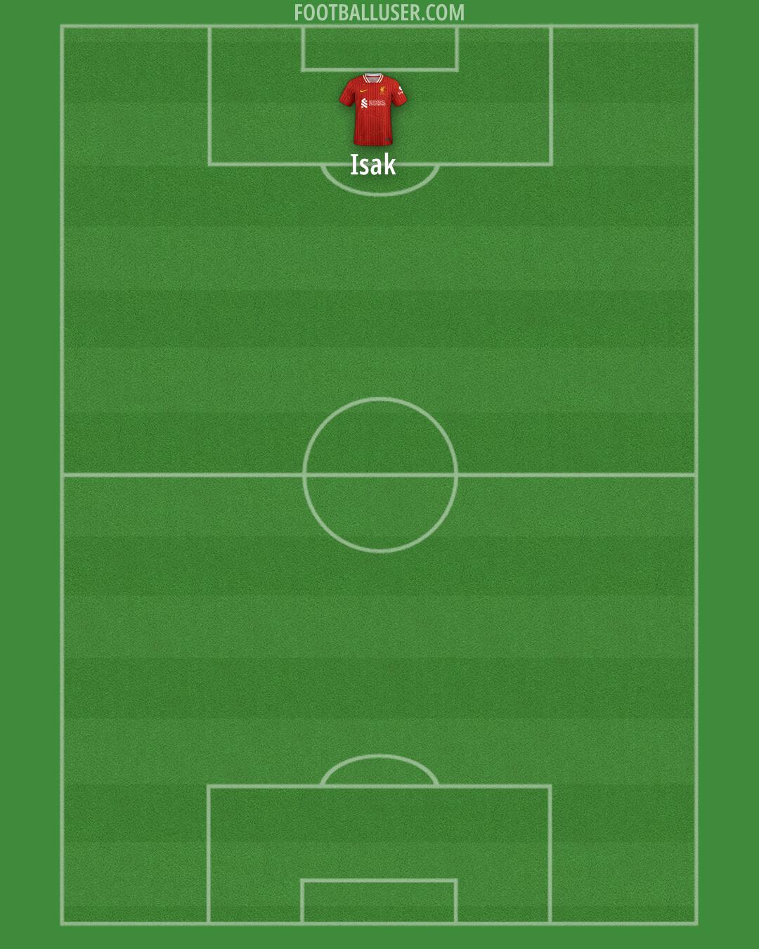 Liverpool Formation 2025