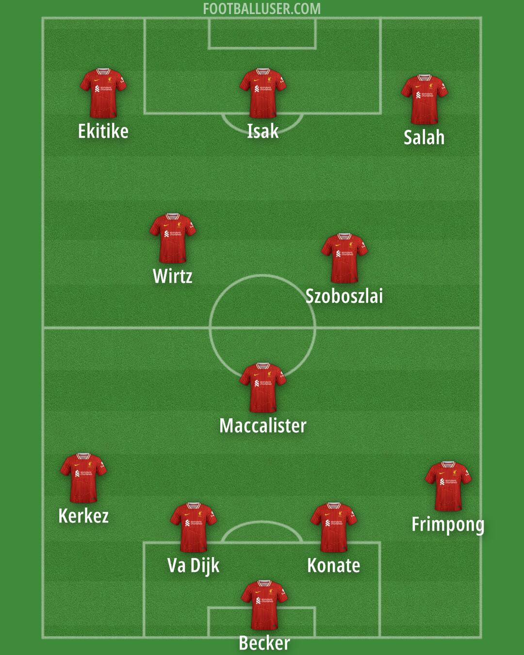 Liverpool Formation 2025