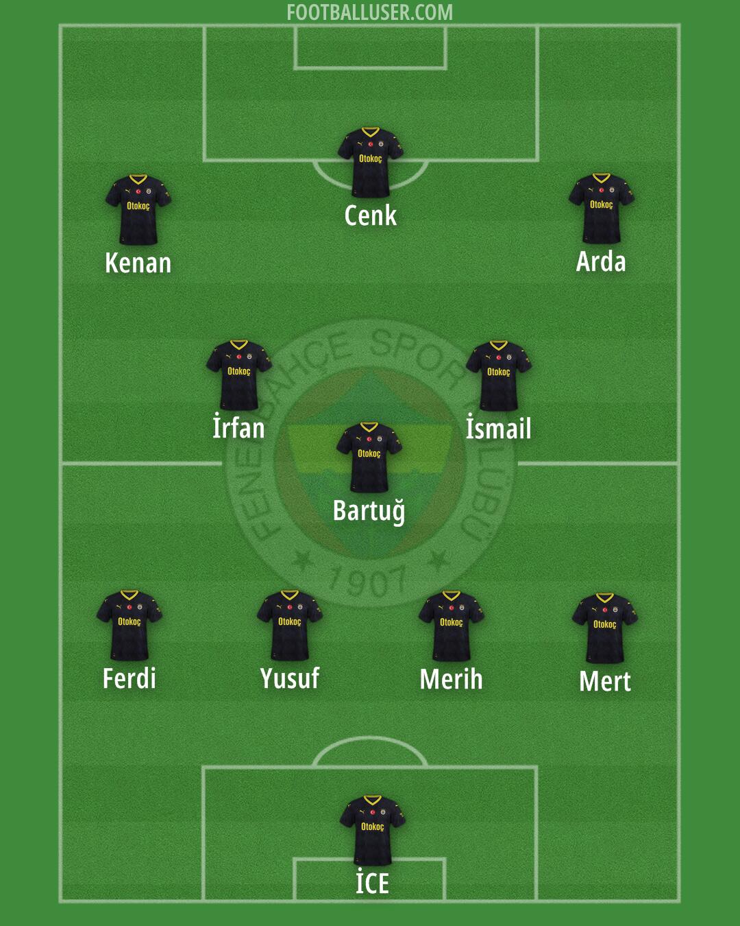 Fenerbahçe Formation 2025