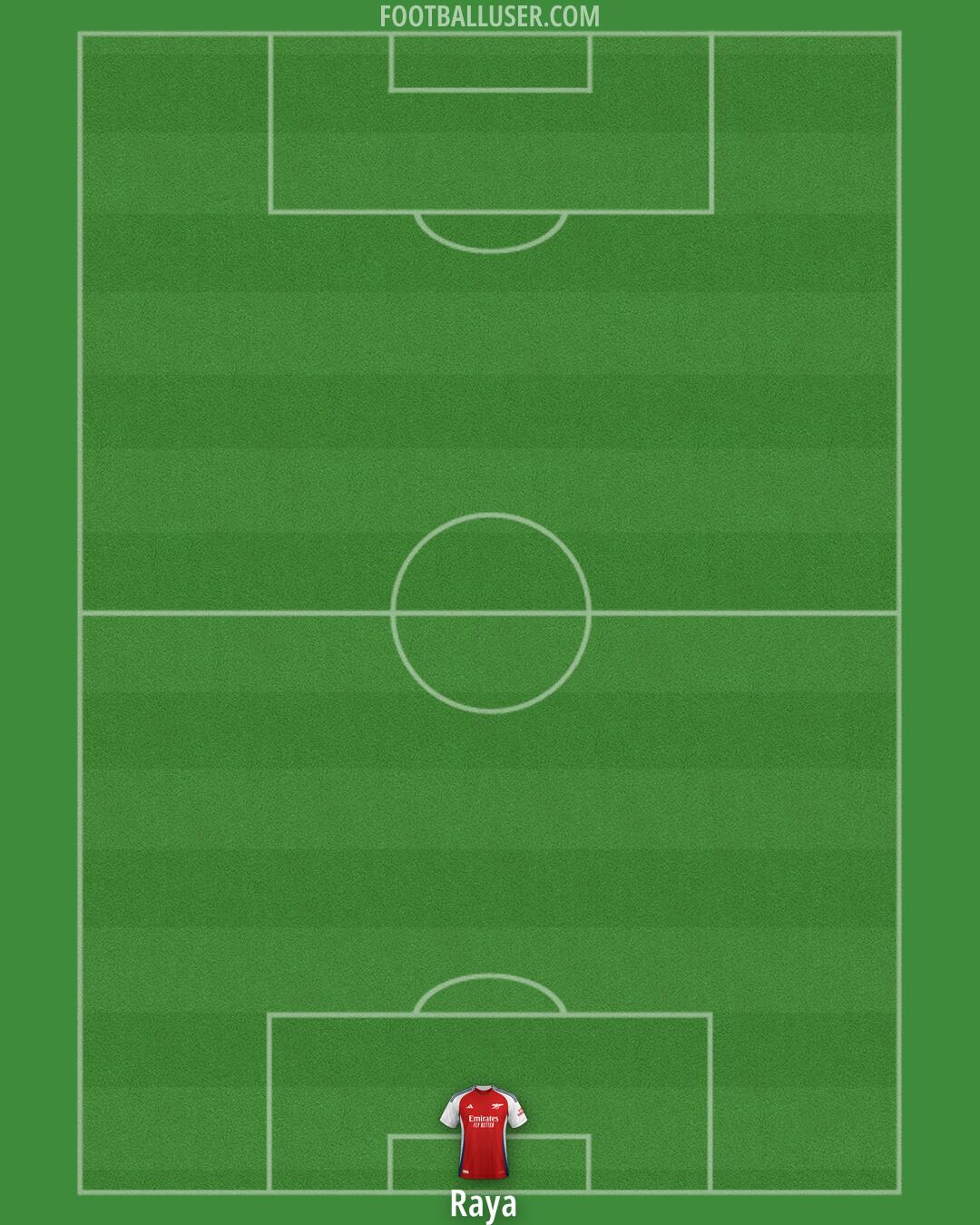 Arsenal Formation 2025