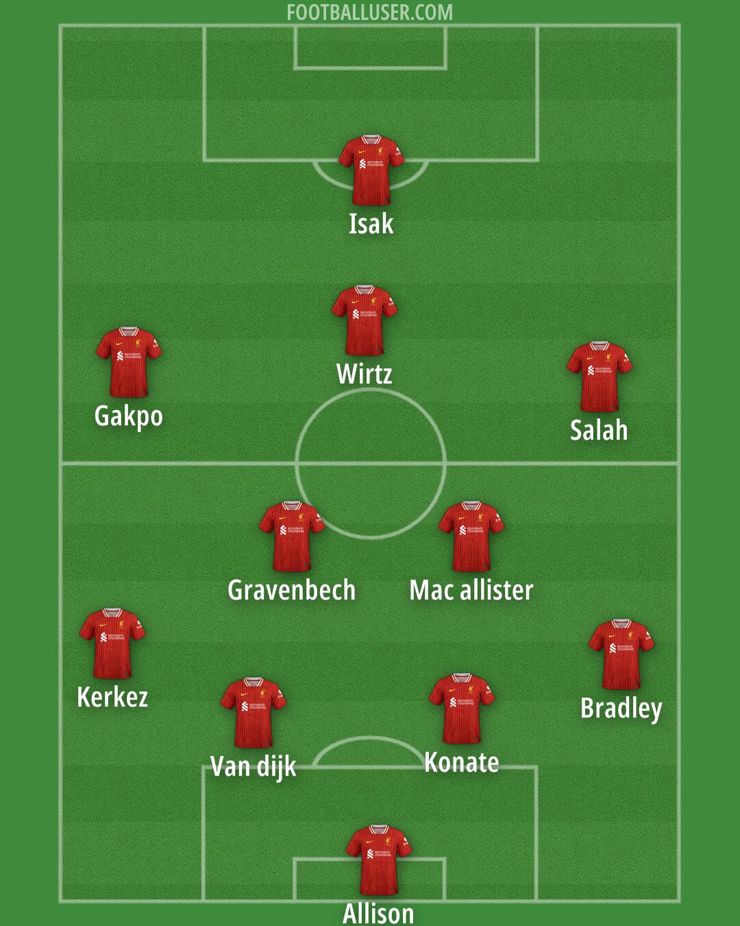 Liverpool Formation 2025