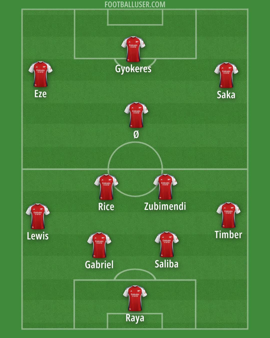 Arsenal Formation 2025