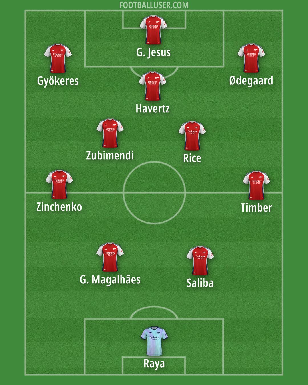 Arsenal Formation 2025