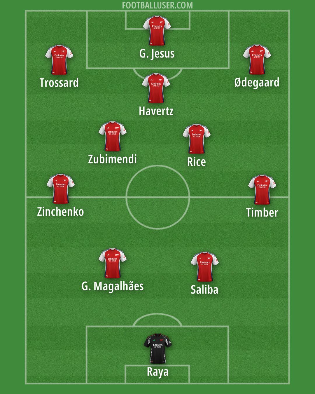 Arsenal Formation 2025