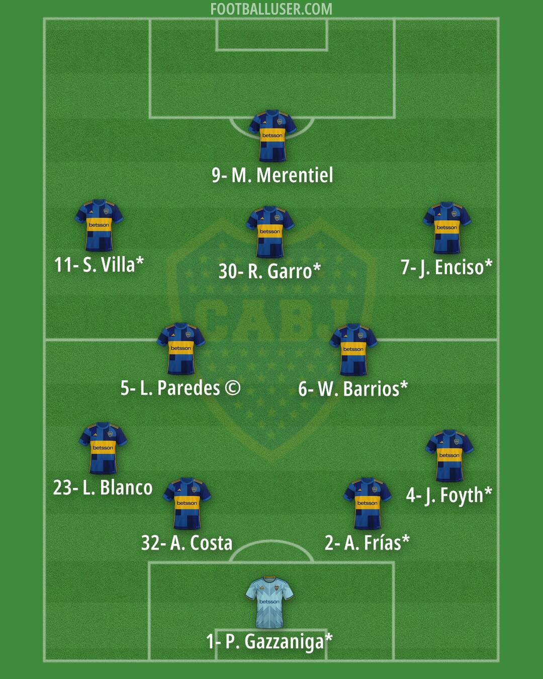 Boca Formation 2025