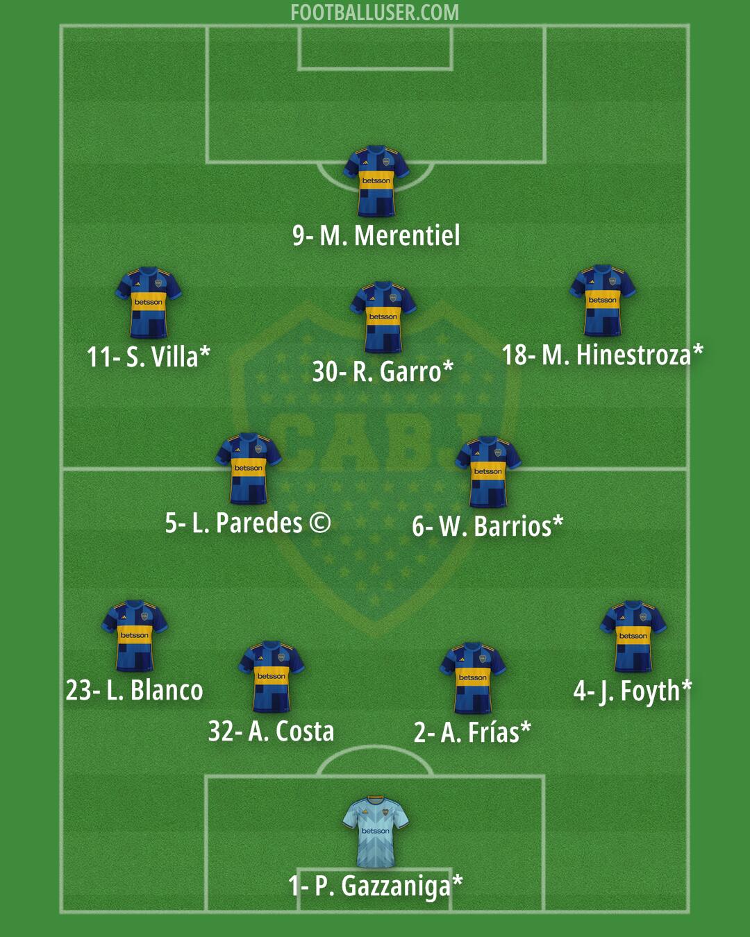 Boca Formation 2025