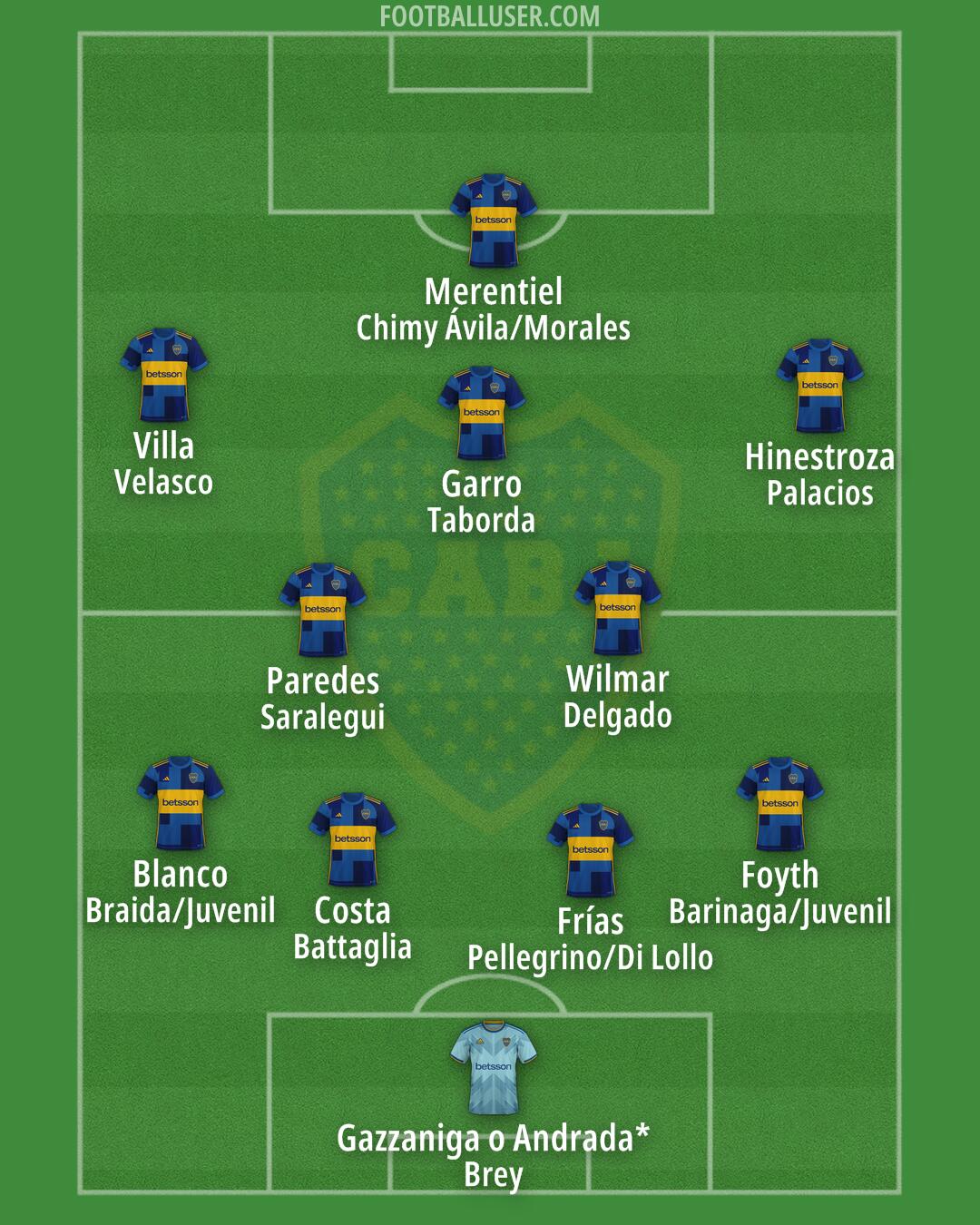 Boca Formation 2025